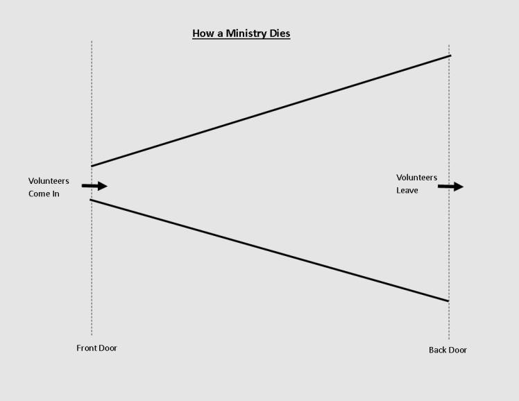 How a Ministry Dies