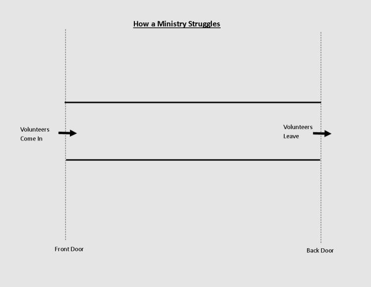 How a Ministry Struggles